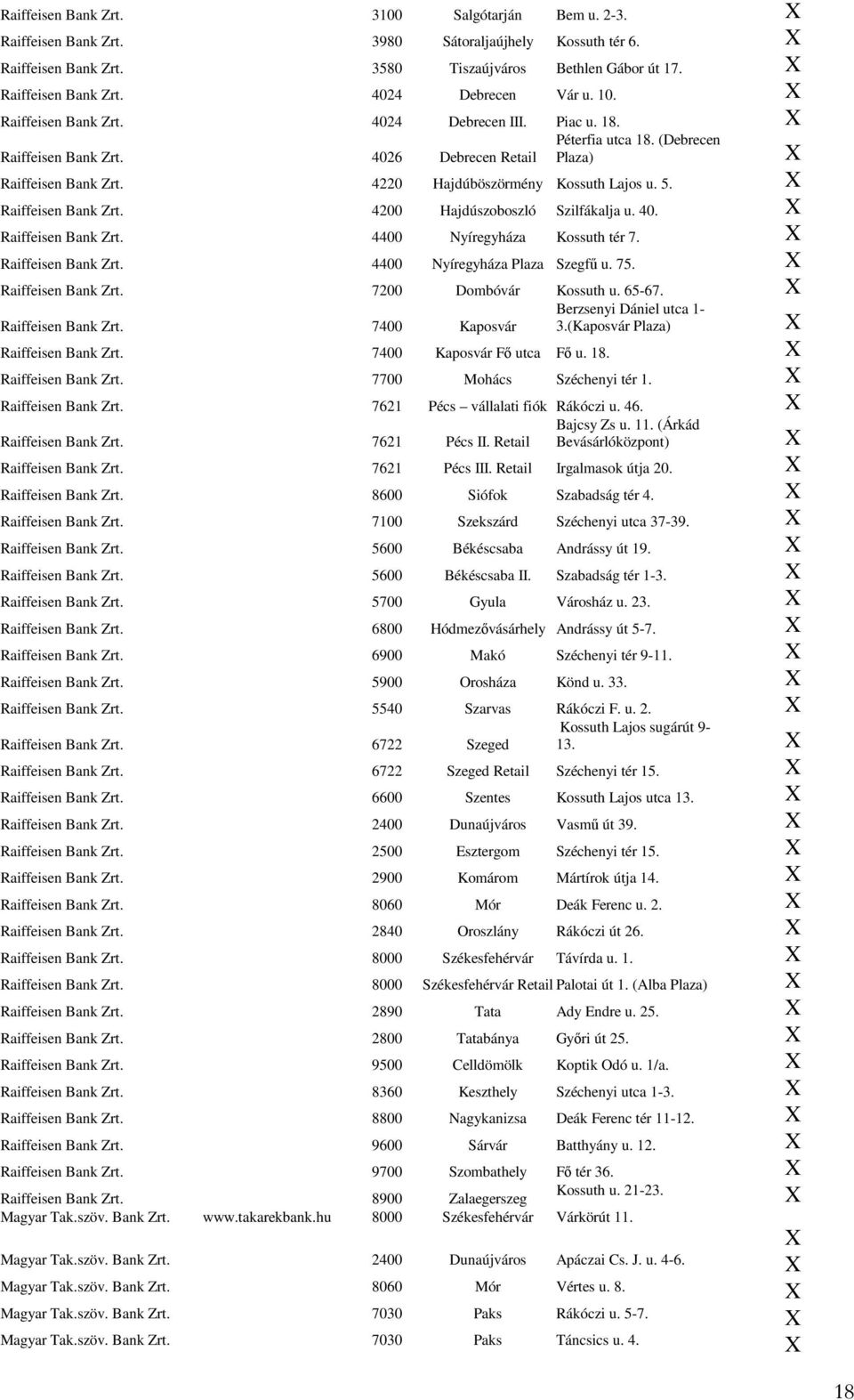 Raiffeisen Bank Zrt. 4200 Hajdúszoboszló Szilfákalja u. 40. Raiffeisen Bank Zrt. 4400 Nyíregyháza Kossuth tér 7. Raiffeisen Bank Zrt. 4400 Nyíregyháza Plaza Szegfő u. 75. Raiffeisen Bank Zrt. 7200 Dombóvár Kossuth u.