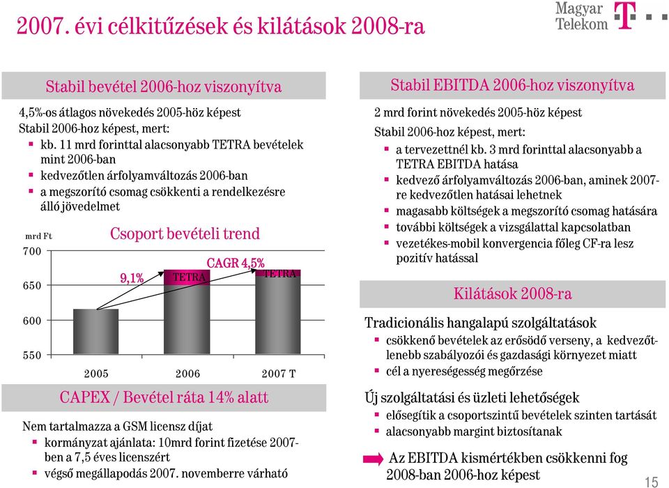 CAGR 4,5% TETRA TETRA 25 26 27 T CAPEX / Bevétel ráta 14% alatt Nem tartalmazza a GSM licensz díjat kormányzat ajánlata: 1mrd forint fizetése 27- ben a 7,5 éves licenszért végső megállapodás 27.