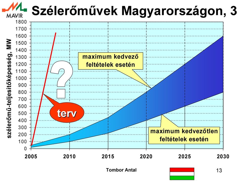 terv maximum kedvező feltételek esetén maximum