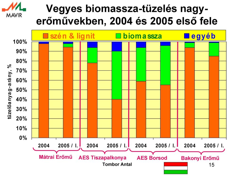 lignit b iom a ssza egyéb 24 25 / I.