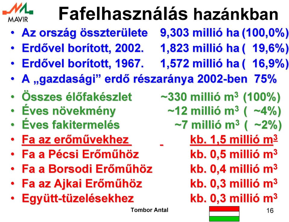 1,572 millió ha ( 16,9%) A gazdasági erdő részaránya 22-ben 75% Összes élőfakészlet ~33 millió m 3 (1%) Éves növekmény ~12 millió