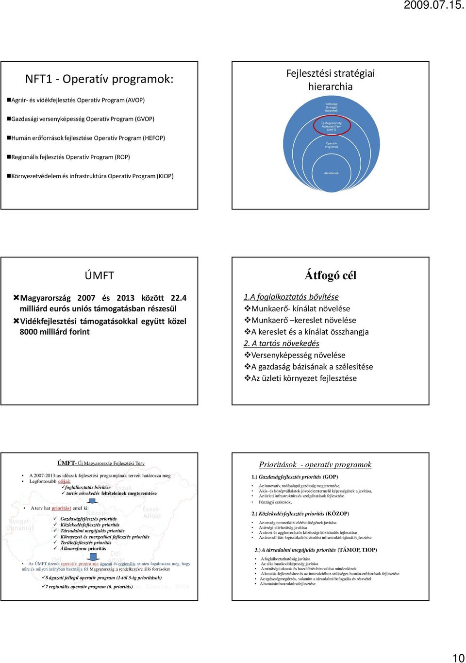 Operatív Program (KIOP) Akciótervek ÚMFT Magyarország 2007 és 2013 között 22.