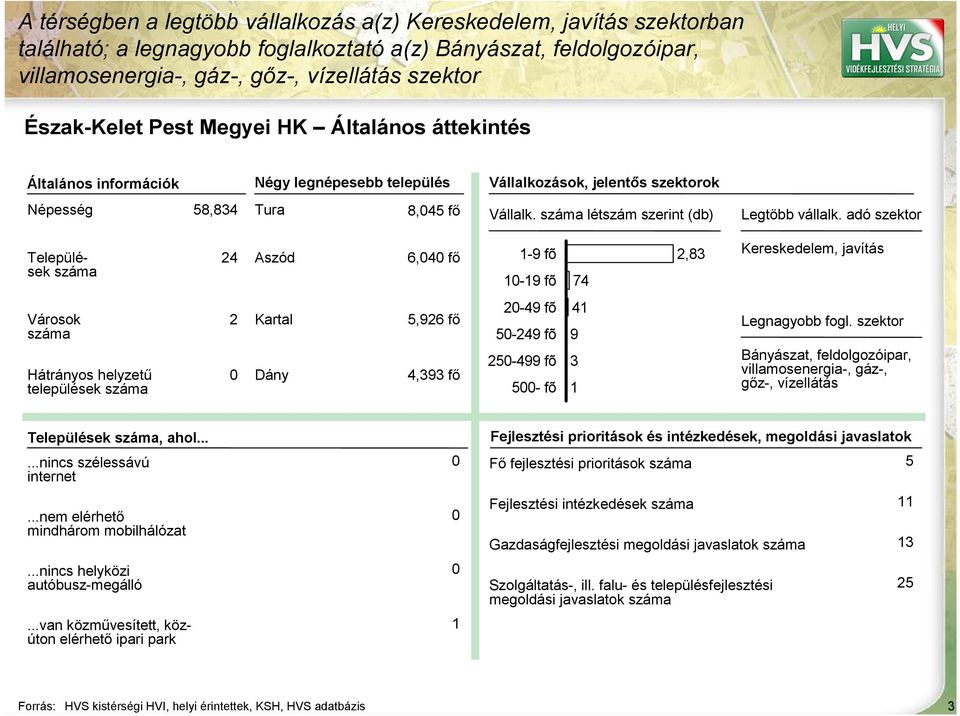 száma létszám szerint (db) Legtöbb vállalk.