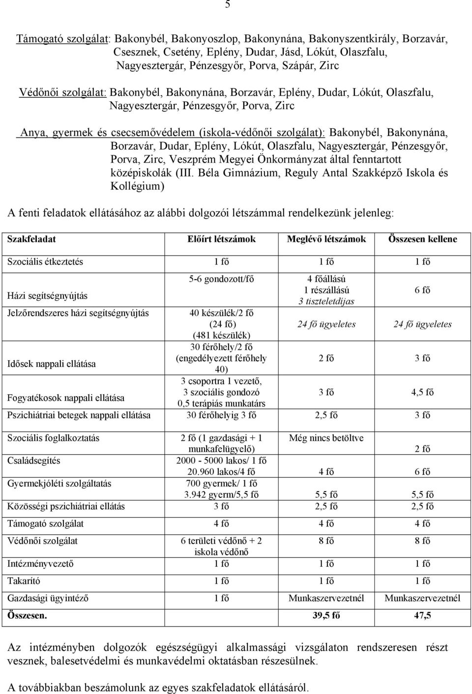 Bakonynána, Borzavár, Dudar, Eplény, Lókút, Olaszfalu, Nagyesztergár, Pénzesgyőr, Porva, Zirc, Veszprém Megyei Önkormányzat által fenntartott középiskolák (III.