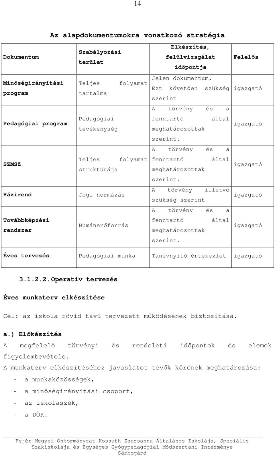 A törvény és a SZMSZ Teljes folyamat struktúrája fenntartó meghatározottak által igazgató szerint.