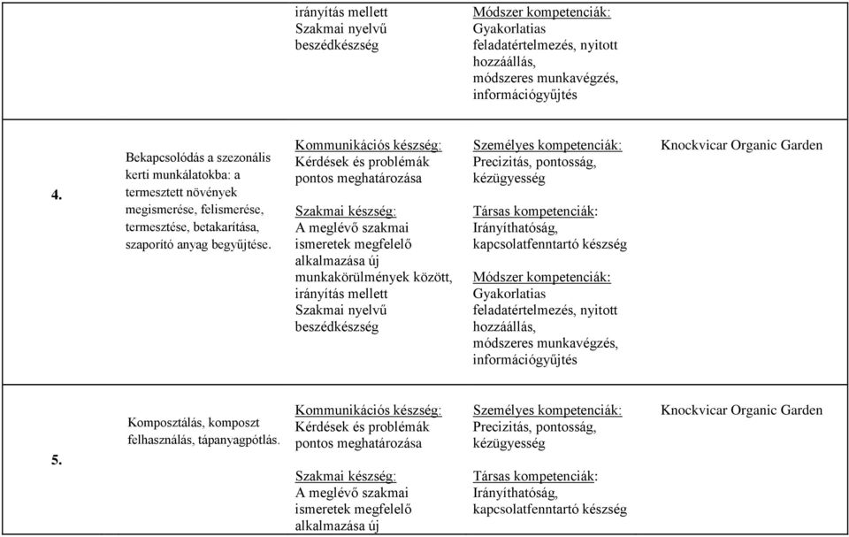 termesztése, betakarítása, szaporító anyag