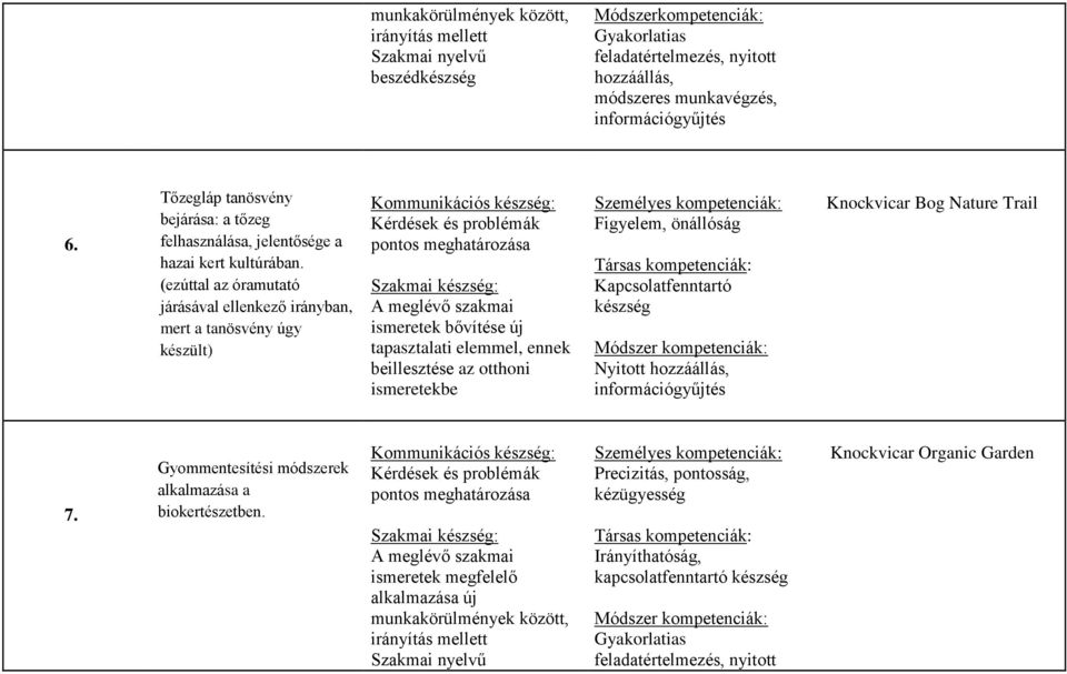 (ezúttal az óramutató járásával ellenkező irányban, mert a tanösvény úgy készült) ismeretek bővítése új