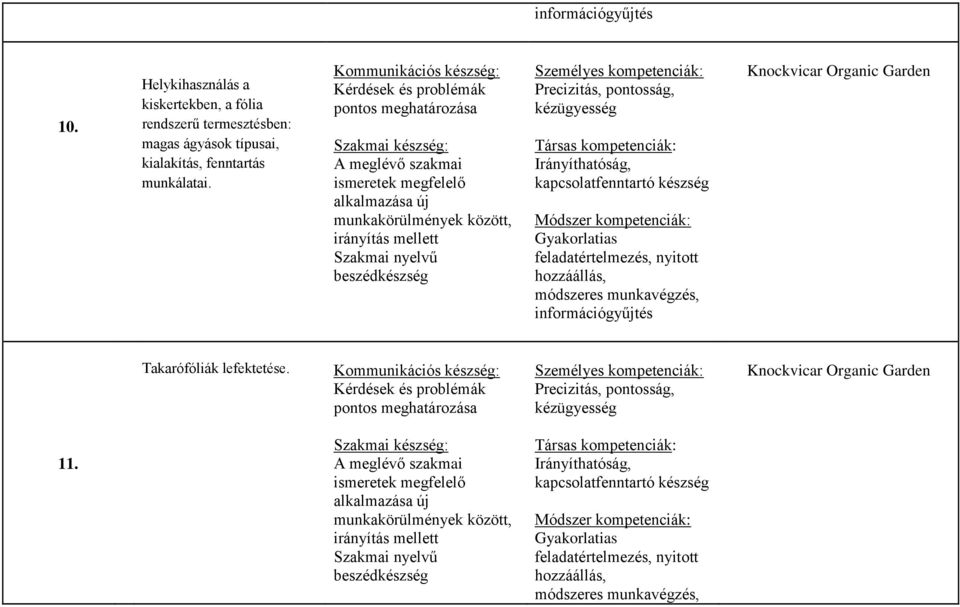 ágyások típusai, kialakítás,