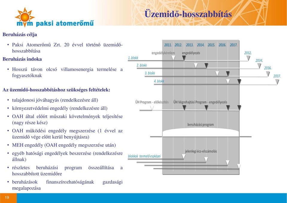 tulajdonosi jóváhagyás (rendelkezésre áll) környezetvédelmi engedély (rendelkezésre áll) OAH által elıírt mőszaki követelmények teljesítése (nagy része kész) OAH mőködési