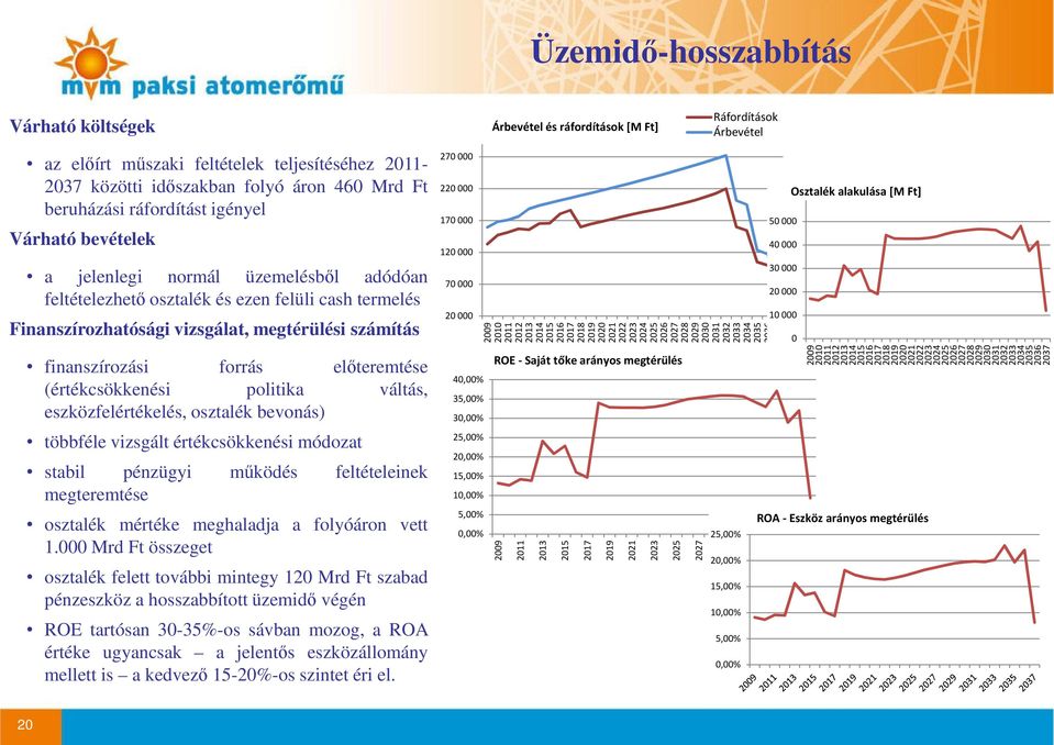 finanszírozási forrás elıteremtése (értékcsökkenési politika váltás, eszközfelértékelés, osztalék bevonás) többféle vizsgált értékcsökkenési módozat 270 000 220 000 170 000 120 000 70 000 20 000