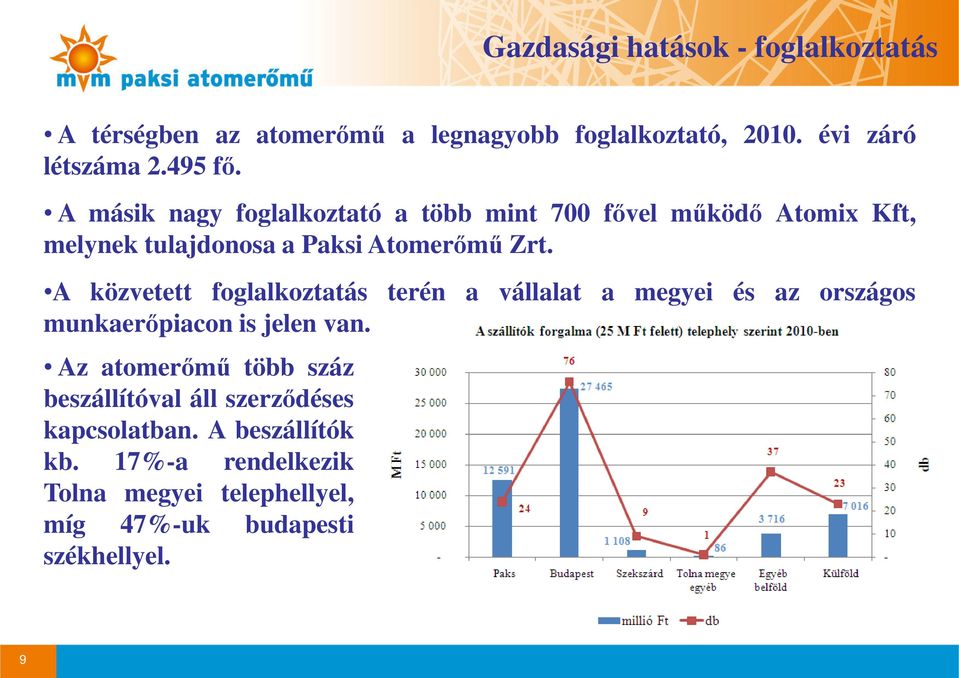 A közvetett foglalkoztatás terén a vállalat a megyei és az országos munkaerıpiacon is jelen van.