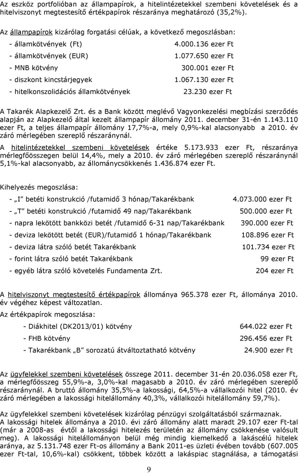 001 ezer Ft - diszkont kincstárjegyek 1.067.130 ezer Ft - hitelkonszolidációs államkötvények 23.230 ezer Ft A Takarék Alapkezelő Zrt.