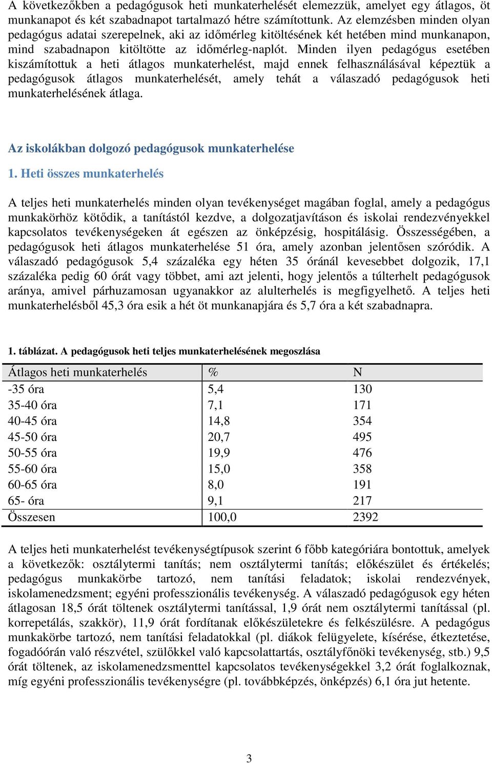 Minden ilyen pedagógus esetében kiszámítottuk a heti átlagos munkaterhelést, majd ennek felhasználásával képeztük a pedagógusok átlagos munkaterhelését, amely tehát a válaszadó pedagógusok heti