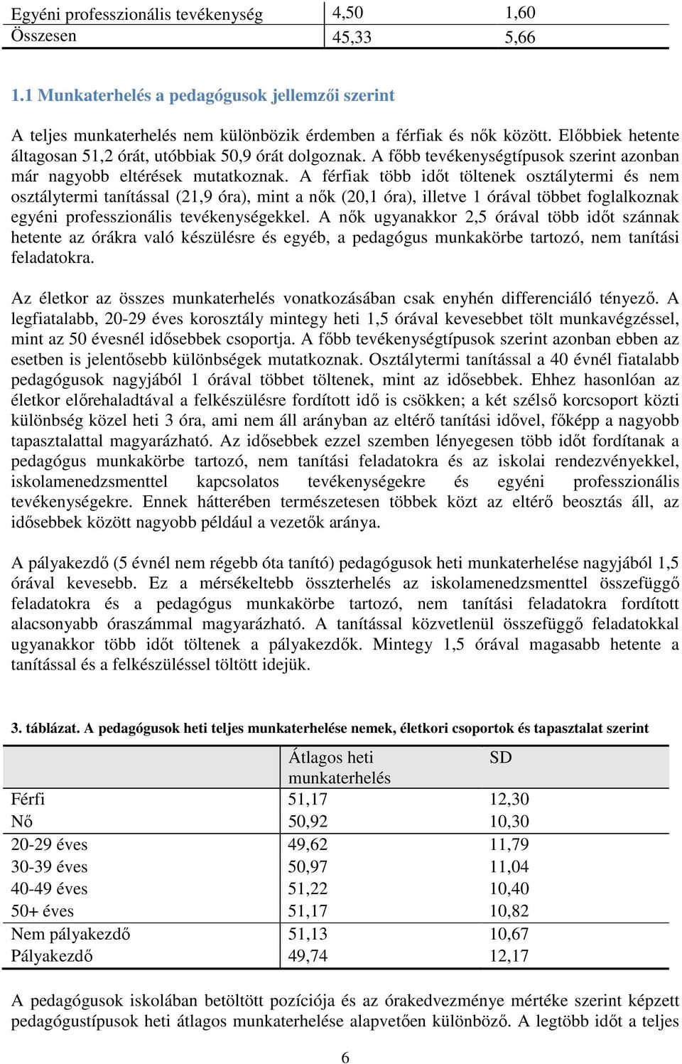 A férfiak több idıt töltenek osztálytermi és nem osztálytermi tanítással (21,9 óra), mint a nık (20,1 óra), illetve 1 órával többet foglalkoznak egyéni professzionális tevékenységekkel.