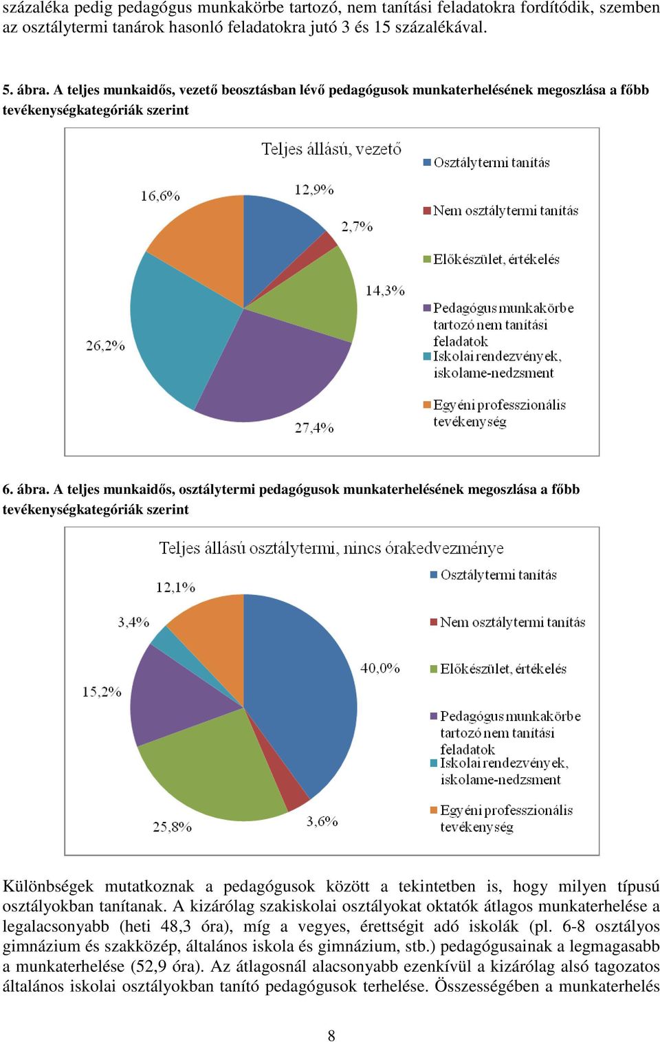 A teljes munkaidıs, osztálytermi pedagógusok munkaterhelésének megoszlása a fıbb tevékenységkategóriák szerint Különbségek mutatkoznak a pedagógusok között a tekintetben is, hogy milyen típusú