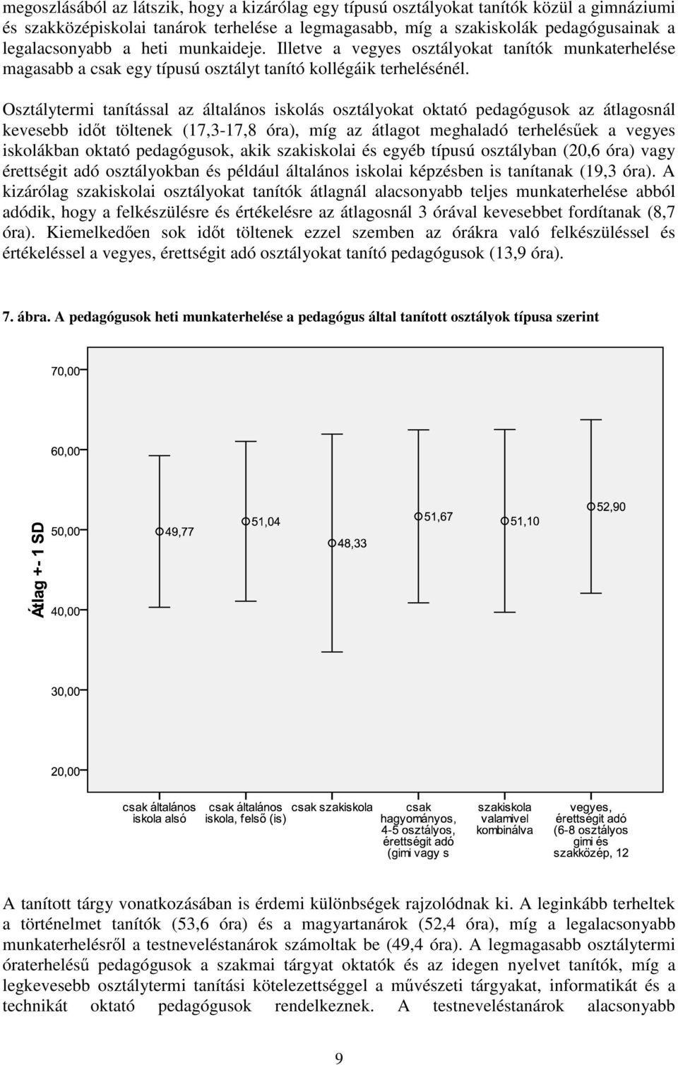 Osztálytermi tanítással az általános iskolás osztályokat oktató pedagógusok az átlagosnál kevesebb idıt töltenek (17,3-17,8 óra), míg az átlagot meghaladó terhelésőek a vegyes iskolákban oktató