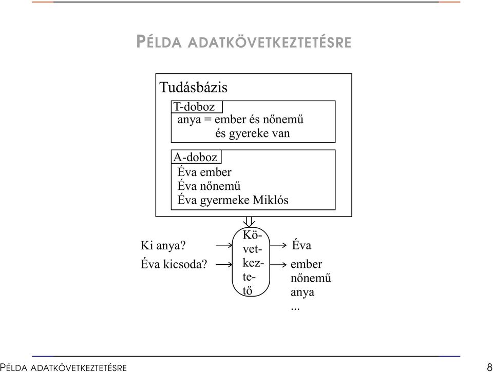 nõnemû Éva gyermeke Miklós Ki anya? Éva kicsoda?