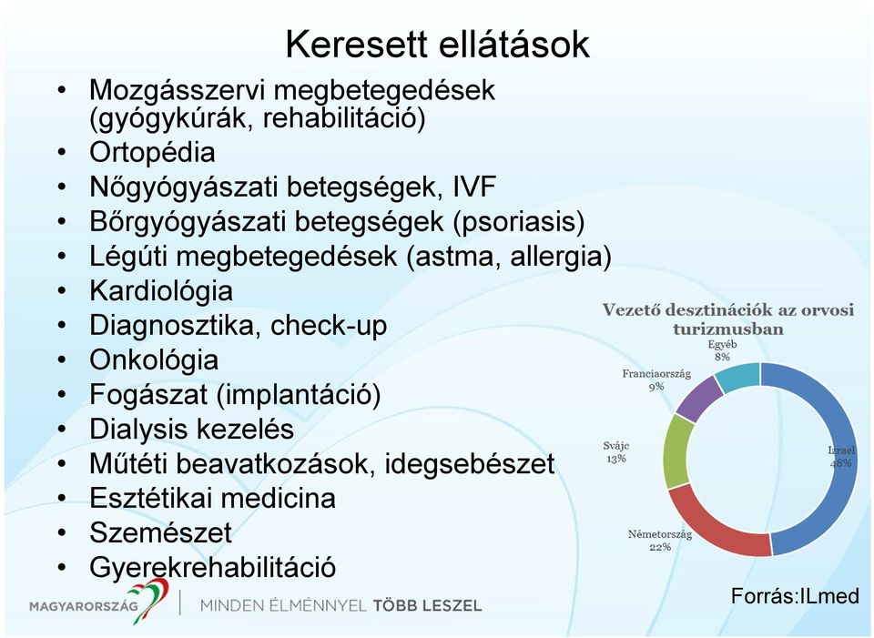 (astma, allergia) Kardiológia Diagnosztika, check-up Onkológia Fogászat (implantáció)