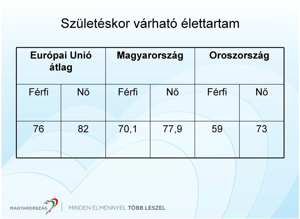 Magyarország Oroszország Férfi
