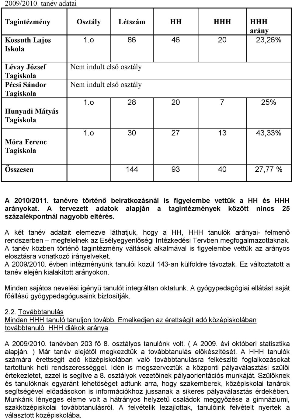 tanévre történı beiratkozásnál is figyelembe vettük a HH és HHH arányokat. A tervezett adatok alapján a tagintézmények között nincs 25 százalékpontnál nagyobb eltérés.