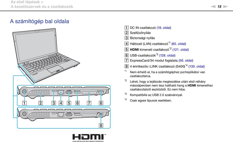 oldal) G ExpressCard/34 modul foglalata (56. oldal) H 4 érintkezős i.lik csatlakozó (S400) *4 (130.