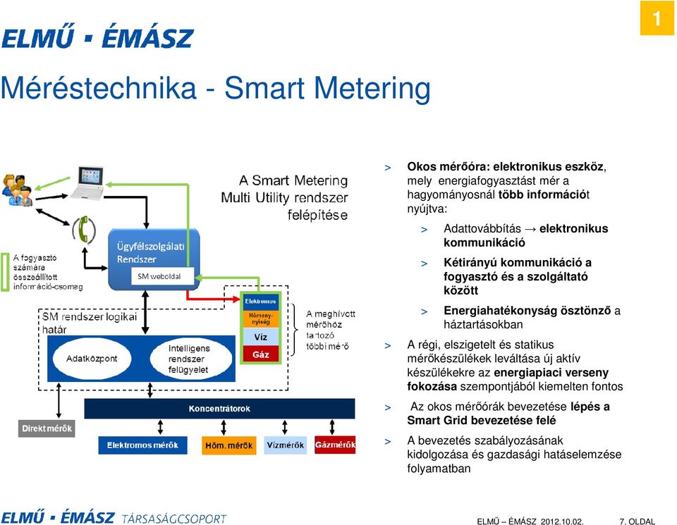 háztartásokban > A régi, elszigetelt és statikus mérőkészülékek leváltása új aktív készülékekre az energiapiaci verseny fokozása szempontjából