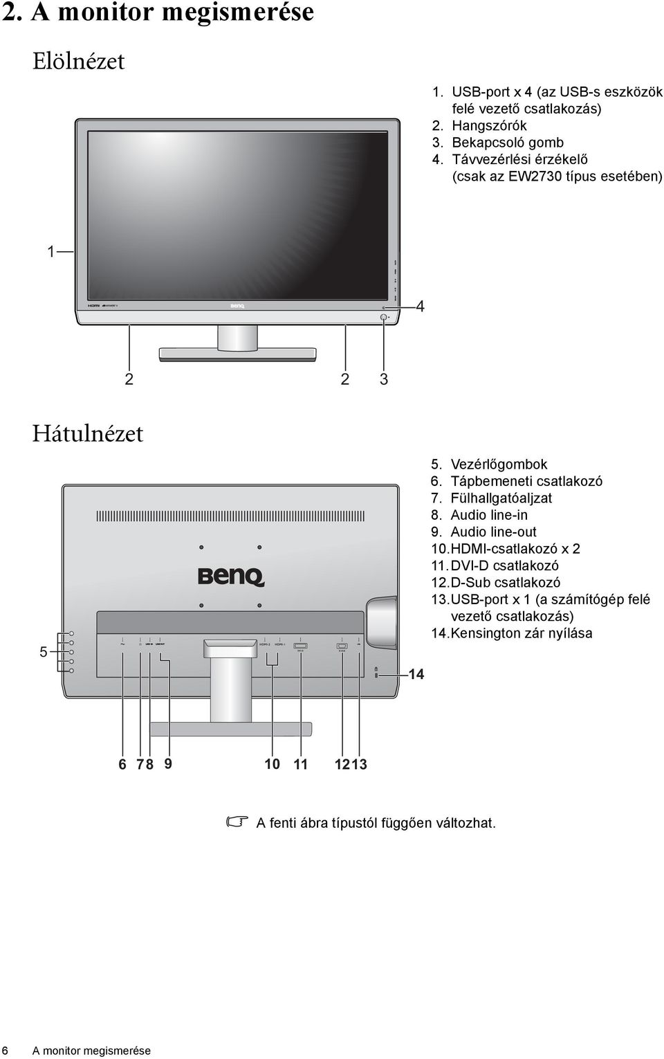 Fülhallgatóaljzat 8. Audio line-in 9. Audio line-out 10.HDMI-csatlakozó x 2 11. DVI-D csatlakozó 12.D-Sub csatlakozó 13.