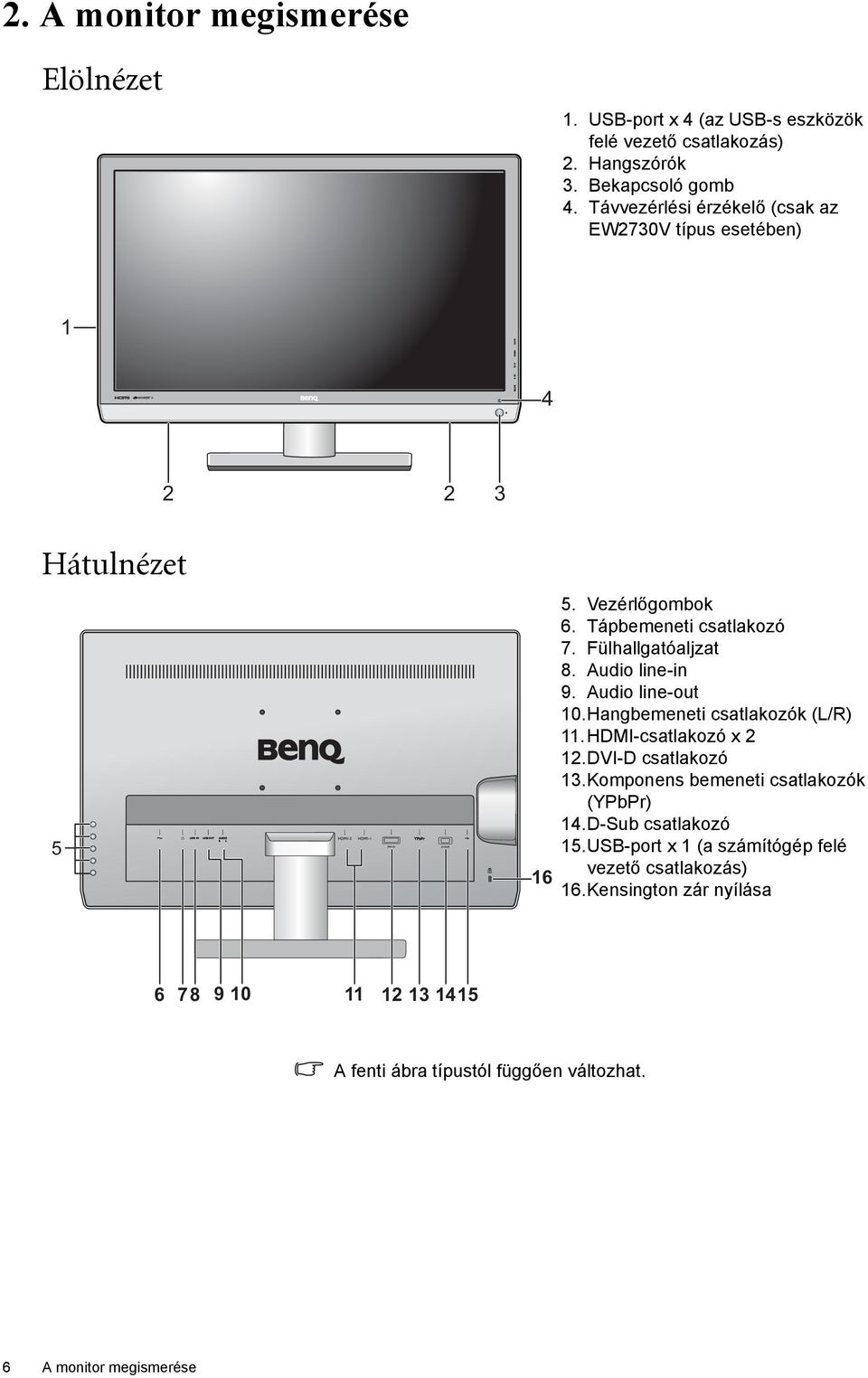 Audio line-in 9. Audio line-out 10.Hangbemeneti csatlakozók (L/R) 11.HDMI-csatlakozó x 2 12.DVI-D csatlakozó 13.Komponens bemeneti csatlakozók (YPbPr) 14.