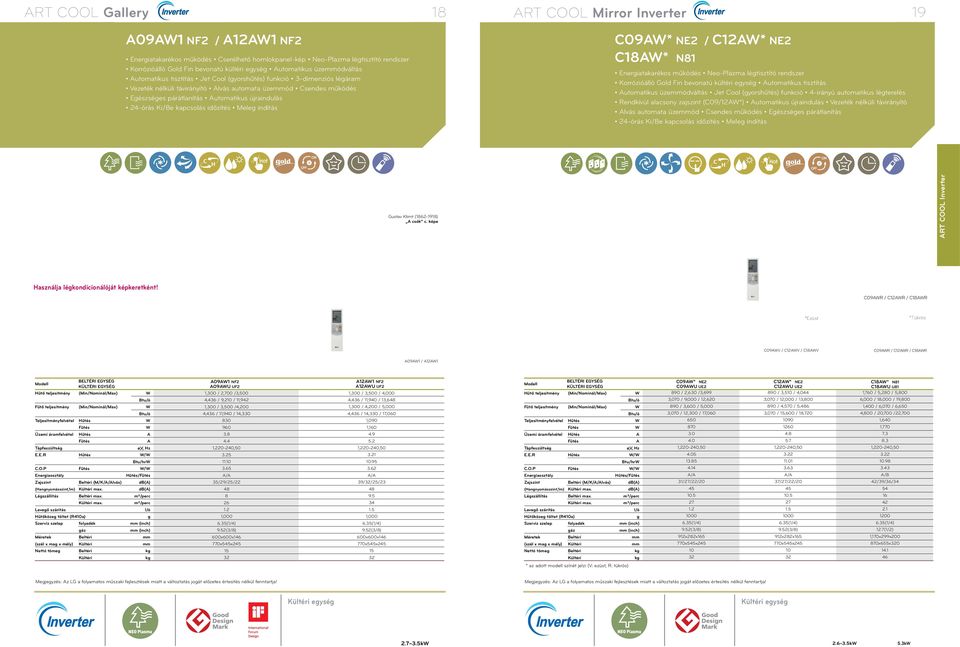 újraindulás 24-órás Ki/Be kapcsolás időzítés Meleg indítás C09* NE2 / C12* NE2 C18* N81 Energiatakarékos működés Neo-Plazma légtisztító rendszer Korrózióálló Gold Fin bevonatú kültéri egység