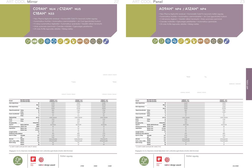 RT COOL Panel 23 09H* NP4 / 12H* NP4 Neo-Plazma légtisztító rendszer Korrózióálló Gold Fin bevonatú kültéri egység utomatikus tisztítás utomatikus üzemmódváltás Jet Cool (gyorshűtés) funkció