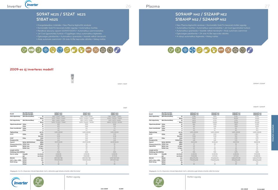 automata üzemmód 24-órás Ki/Be kapcsolás időzítés Meleg indítás S09HP N42 / S12HP NE2 S18HP N52 / S24HP N52 Neo-Plazma légtisztító rendszer Korrózióálló Gold Fin bevonatú kültéri egység utomatikus