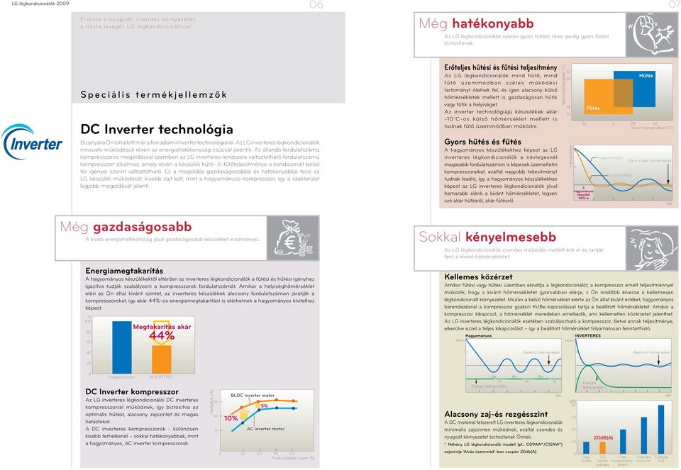 z LG inverteres légkondicionálók innovatív működésük révén az energiahatékonyság csúcsát jelentik.