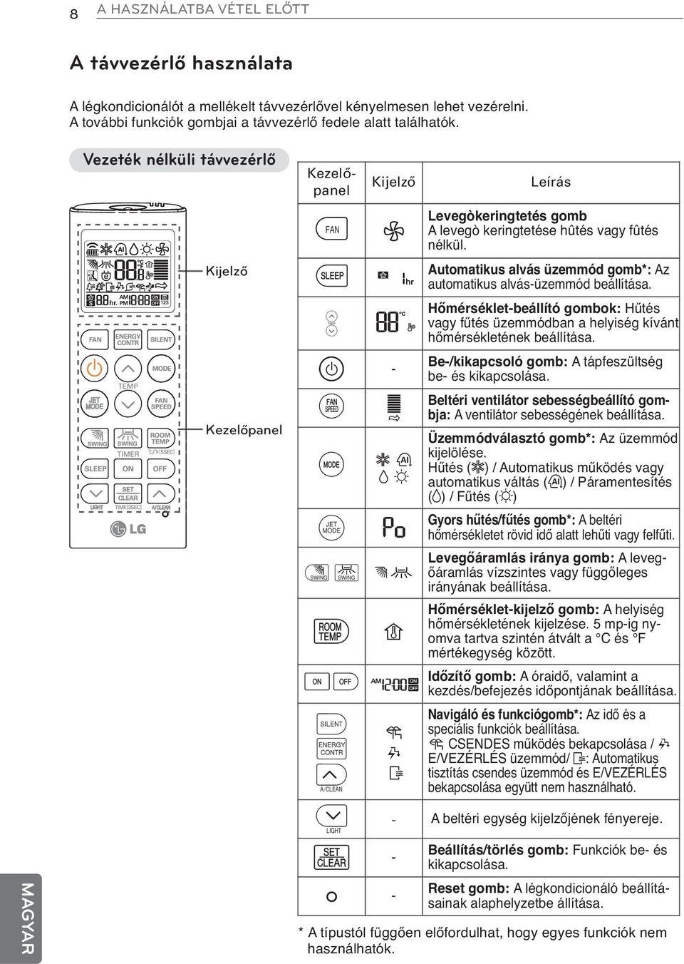 nélkül. Automatikus alvás üzemmód gomb*: Az automatikus alvás-üzemmód beállítása. Hőmérséklet-beállító gombok: Hűtés vagy fűtés üzemmódban a helyiség kívánt hőmérsékletének beállítása.