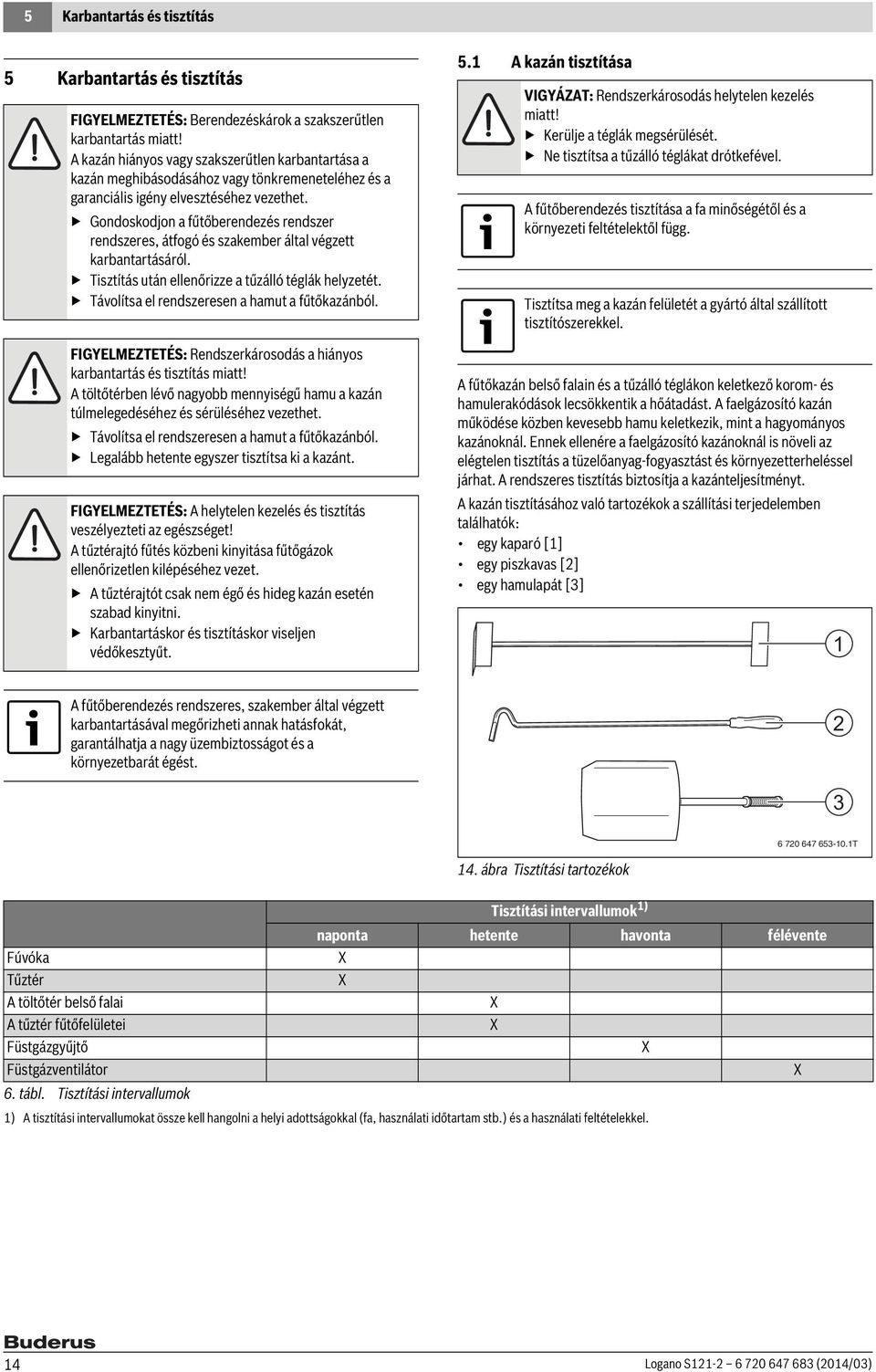 Gondoskodjon a fűtőberendezés rendszer rendszeres, átfogó és szakember által végzett karbantartásáról. Tisztítás után ellenőrizze a tűzálló téglák helyzetét.