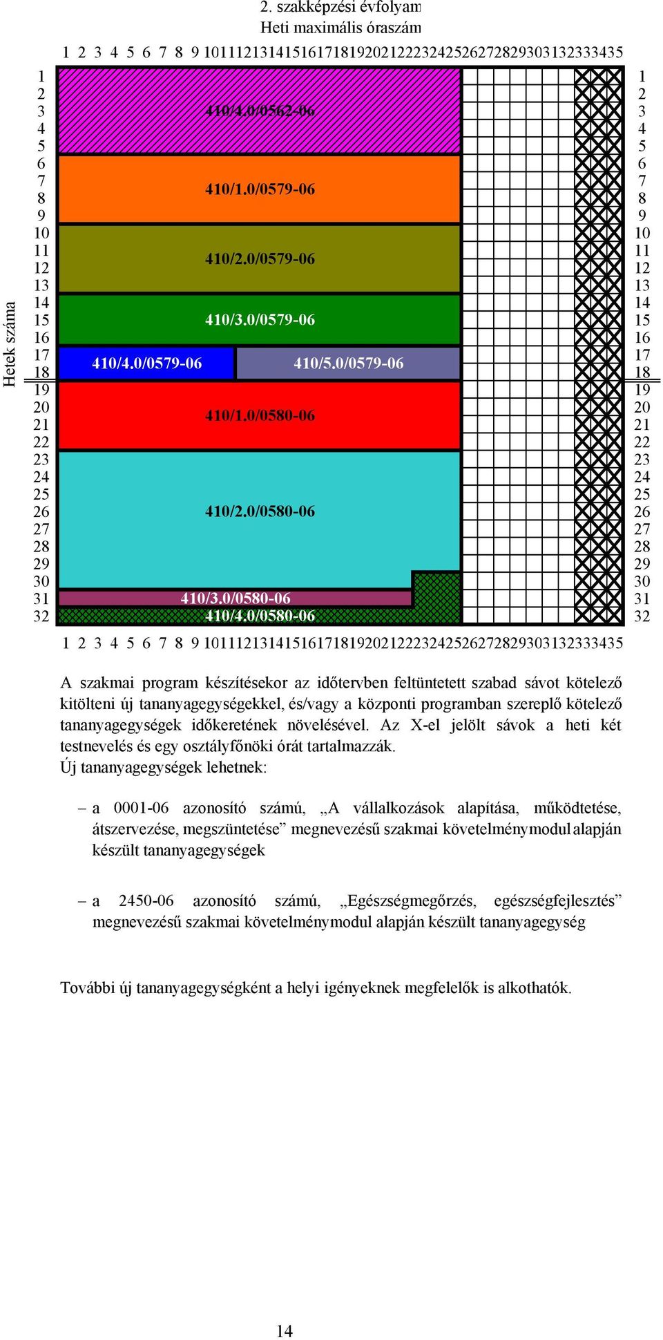 0/0580-06 20 21 21 22 22 23 23 24 24 25 25 26 410/2.0/0580-06 26 27 27 28 28 29 29 30 30 31 410/3.0/0580-06 31 32 410/4.