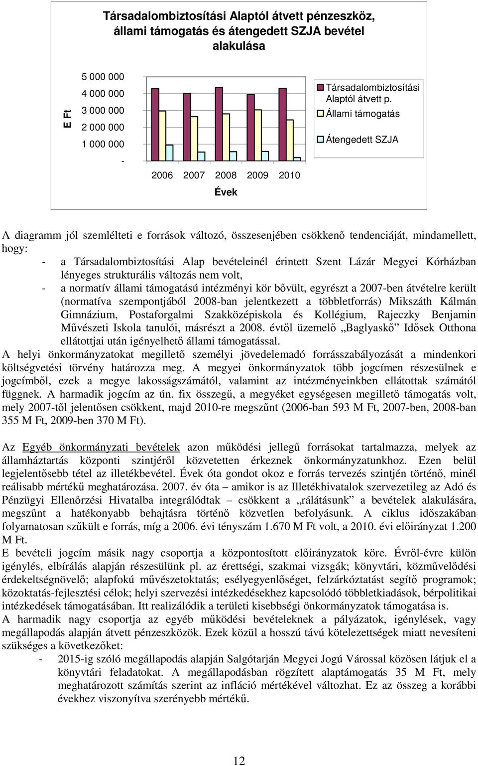 Állami támogatás Átengedett SZJA A diagramm jól szemlélteti e források változó, összesenjében csökkenő tendenciáját, mindamellett, hogy: - a Társadalombiztosítási Alap bevételeinél érintett Szent