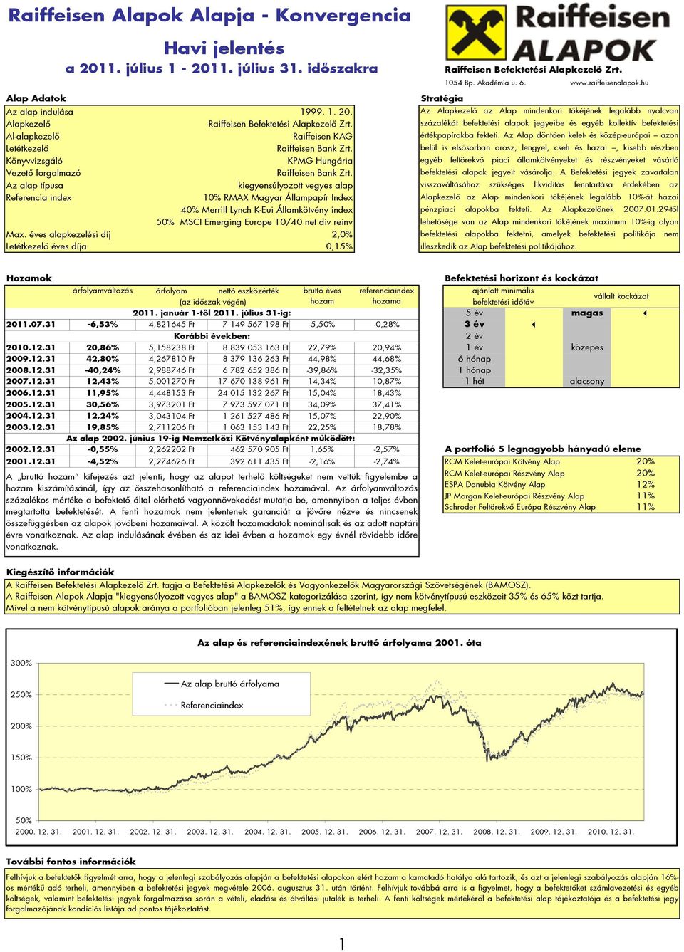 Alapkezelő Al-alapkezelő Raiffeisen KAG Letétkezelő Könyvvizsgáló KPMG Hungária Vezető forgalmazó Az alap típusa kiegyensúlyozott vegyes alap Referencia index 10% RMAX Magyar Állampapír Index 40%