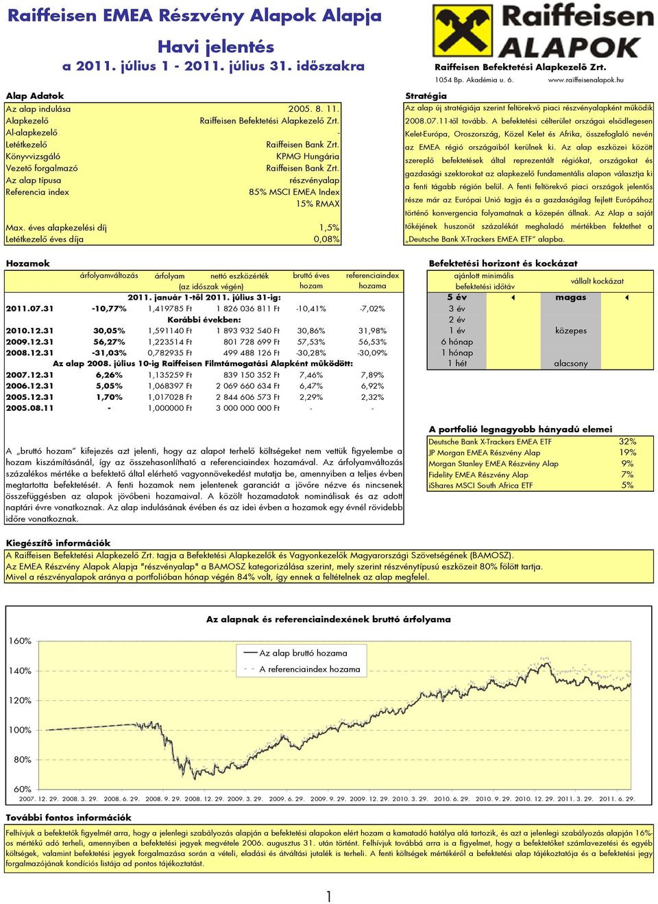 éves alapkezelési díj 1,5% Letétkezelő éves díja 0,08% 1054 Bp. Akadémia u. 6. www.raiffeisenalapok.hu Stratégia Az alap új stratégiája szerint feltörekvő piaci részvényalapként működik 2008.07.