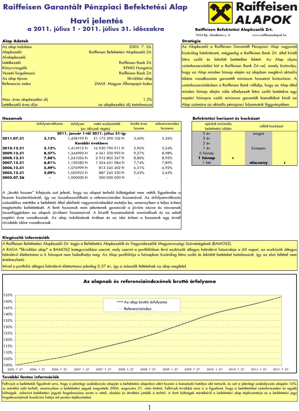 éves alapkezelési díj 1,5% Letétkezelő éves díja az alapkezelési díj tartalmazza 1054 Bp. Akadémia u. 6. www.raiffeisenalapok.