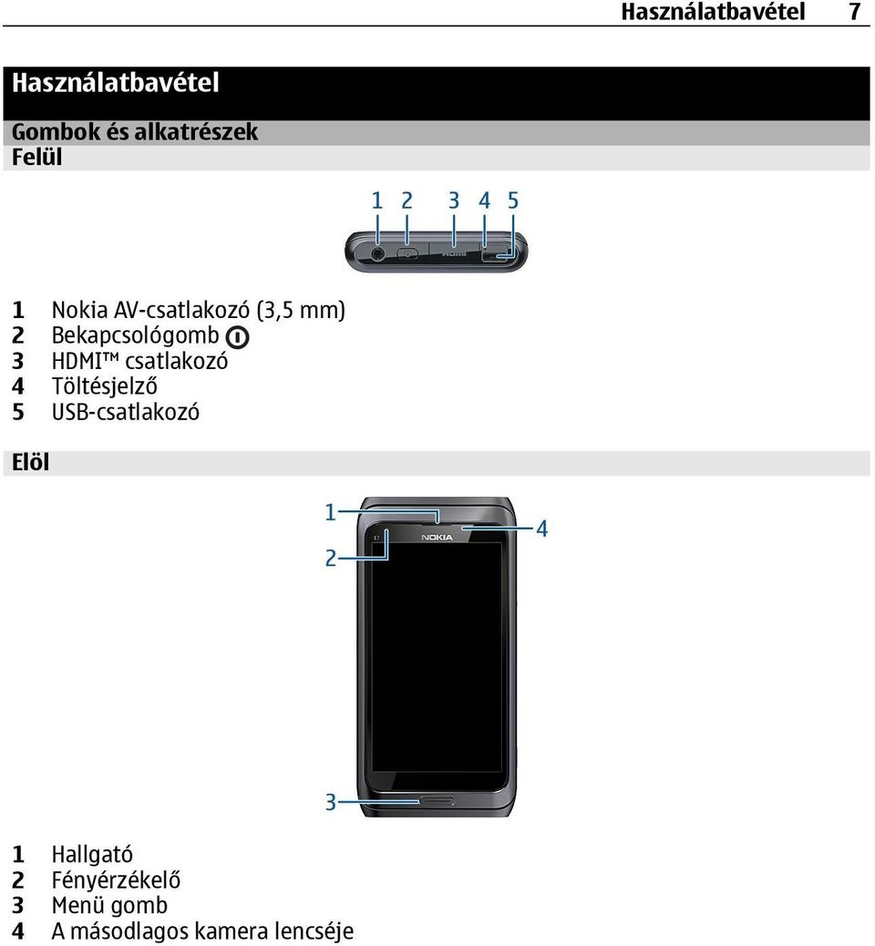 HDMI csatlakozó 4 Töltésjelző 5 USB-csatlakozó Elöl 1