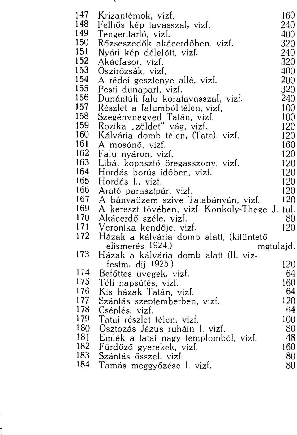 12C 160 Kálvária domb télen, (Tata), vizf. 120 161 A mosónő, vizf. J60 162 Falu nyáron, vizf. jfo 163 Libát kopasztó öregasszony, vizf. 120 164 Hordás borús időben, vizf. 120 165 Hordás I., vizf. 120 166 Arató parasztpár, vizf.