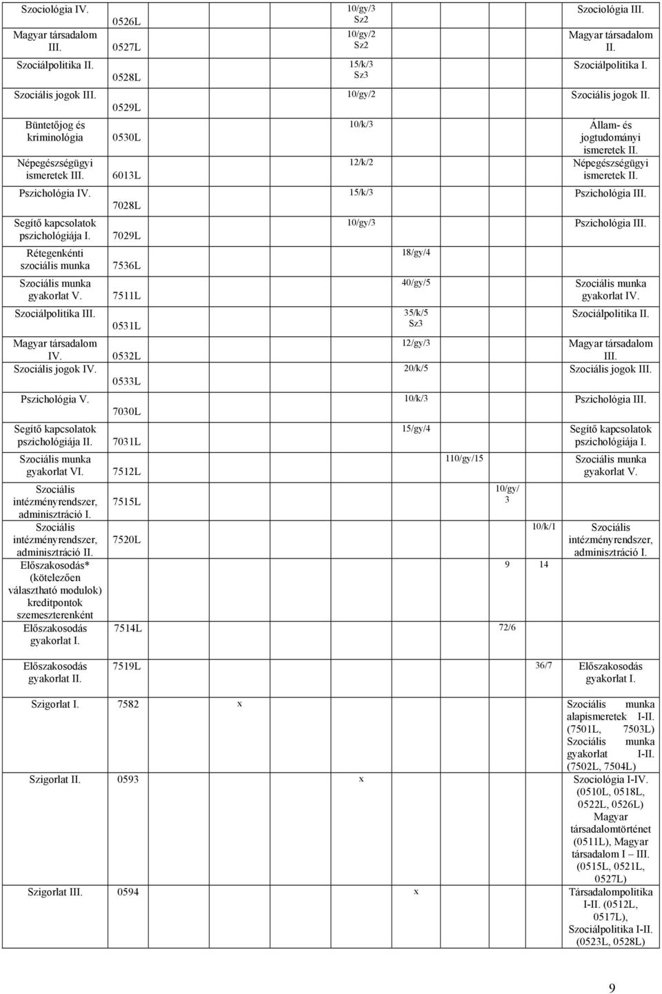 Szociális munka gyakorlat VI. Szociális intézményrendszer, adminisztráció I. Szociális intézményrendszer, adminisztráció II.