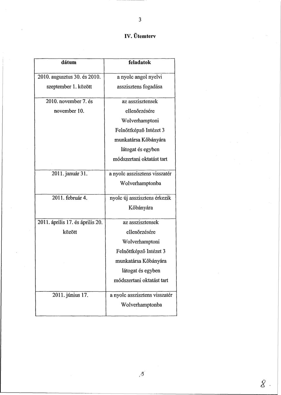 módszertani oktatást tart 2011. január 31. a nyolc asszisztens visszatér Wolverhamptonba 2011. február 4. nyolc új asszisztens érkezik Kőbányára 2011. április 17.