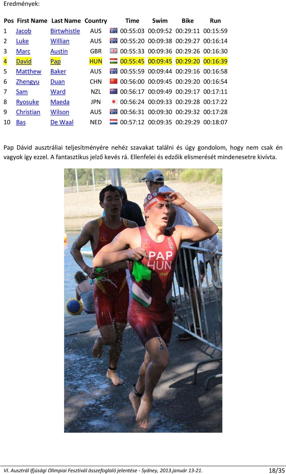 7 Sam Ward NZL 00:56:17 00:09:49 00:29:17 00:17:11 8 Ryosuke Maeda JPN 00:56:24 00:09:33 00:29:28 00:17:22 9 Christian Wilson AUS 00:56:31 00:09:30 00:29:32 00:17:28 10 Bas De Waal NED 00:57:12