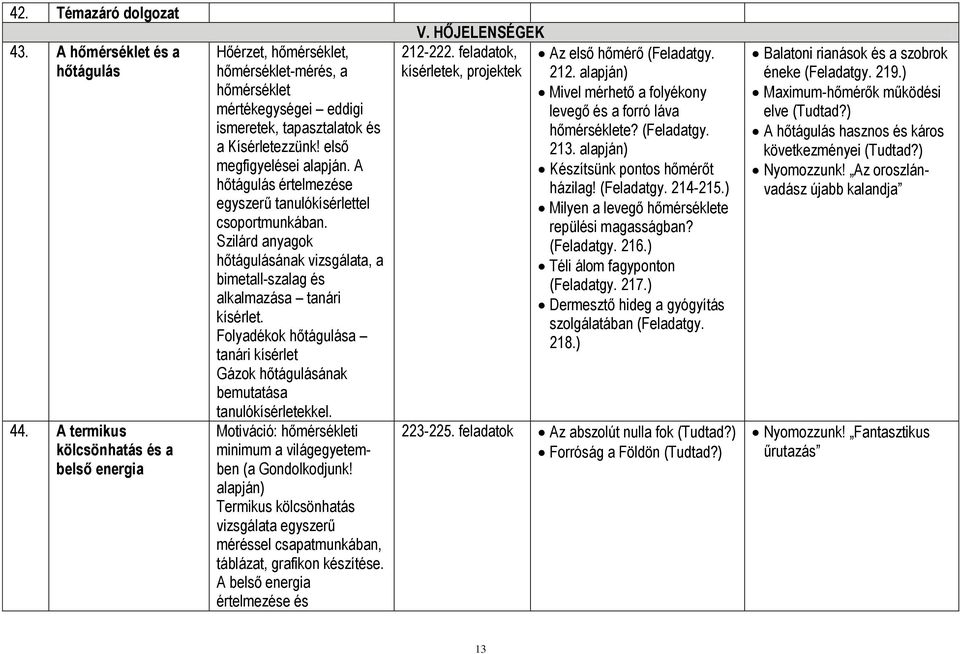 A hőtágulás értelmezése egyszerű tanulókísérlettel Szilárd anyagok hőtágulásának vizsgálata, a bimetall-szalag és alkalmazása tanári kísérlet.