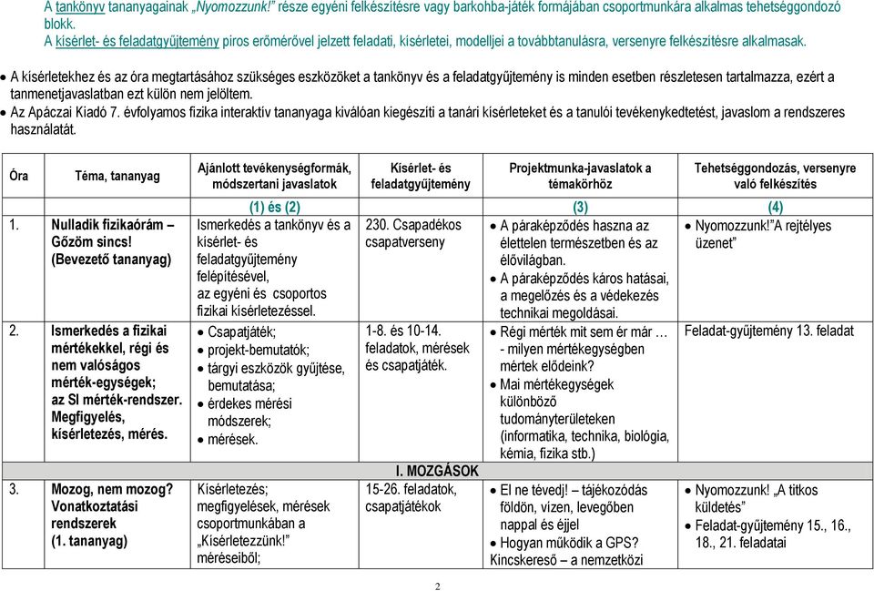 A kísérletekhez és az óra megtartásához szükséges eszközöket a tankönyv és a feladatgyűjtemény is minden esetben részletesen tartalmazza, ezért a tanmenetjavaslatban ezt külön nem jelöltem.