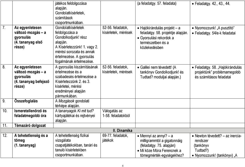 A gyorsulás kiszámításának értelmezése és a szabadesés értelmezése a Kísérletezzünk 2. és 3. kísérletei, mérési eredményei alapján pármunkában. 9. Összefoglalás A Mozgások gondolati térképe alapján.