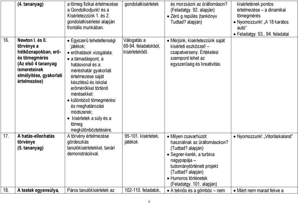 tananyag) Egyszerű tehetetlenségi játékok; erőhatások vizsgálata; a támadáspont, a hatásvonal és a méréshatár gyakorlati értelmezése saját készítésű és iskolai erőmérőkkel történő mérésekkel;