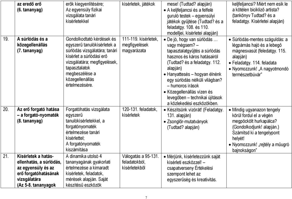 tananyagok erők kiegyenlítésére; Az egyensúly fizikai vizsgálata tanári kísérletekkel Gondolkodtató kérdések és egyszerű tanulókísérletek a súrlódás vizsgálatára; tanári kísérlet a súrlódási erő