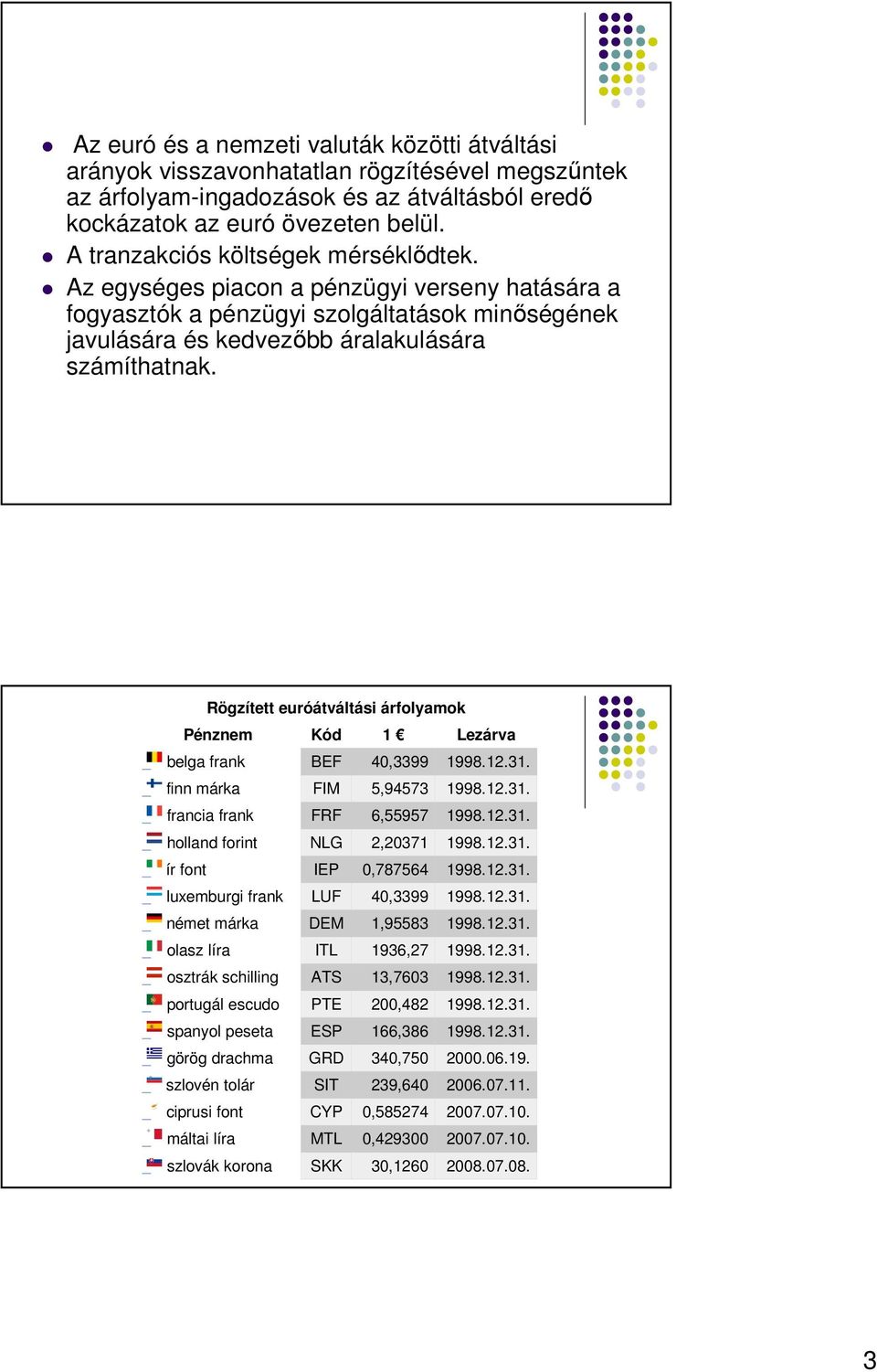 Rögzített euróátváltási árfolyamok Pénznem Kód 1 Lezárva belga frank BEF 40,3399 1998.12.31. finn márka FIM 5,94573 1998.12.31. francia frank FRF 6,55957 1998.12.31. holland forint NLG 2,20371 1998.